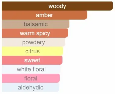 حح1 عطر دیور دان (دون) زنانه Dior Dune for women