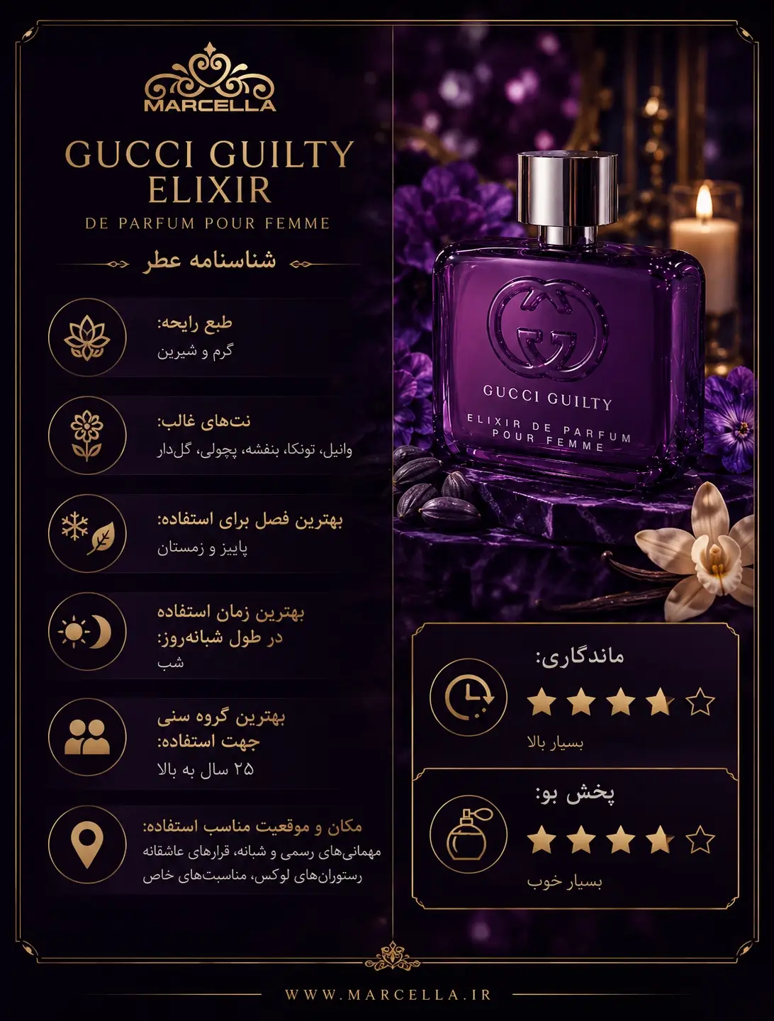 Gucci Guilty Elixir de Parfum pour Femme 2 1 نقد و بررسی :عطر گوچی گیلتی الکسیر زنانه Gucci Guilty Elixir de Parfum pour Femme