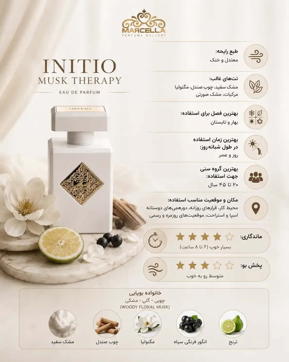 Musk Therapy Initio Parfums Prives 4 اینفوگرافیک شناسنامه بویایی، آکوردها و طبع عطر ماسک تراپی اینیشیو